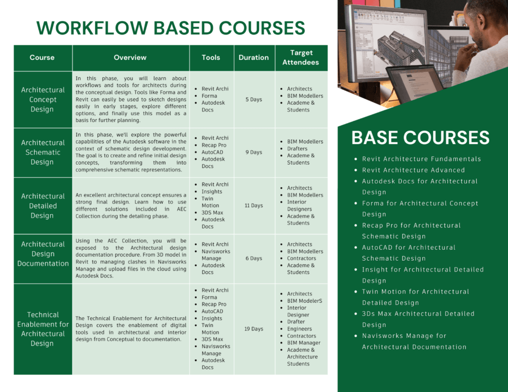 CIM Technologies, Inc. | Architectural Design pg 2 (1)