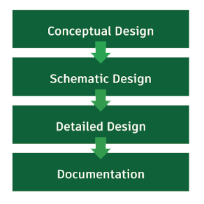 CIM Technologies, Inc. | architectural