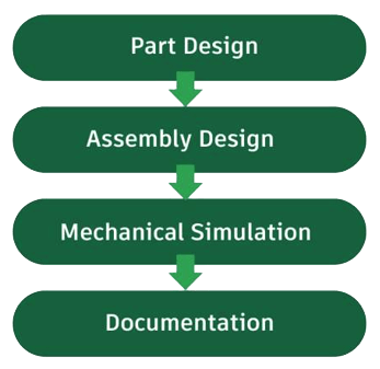 CIM Technologies, Inc. | mechanical